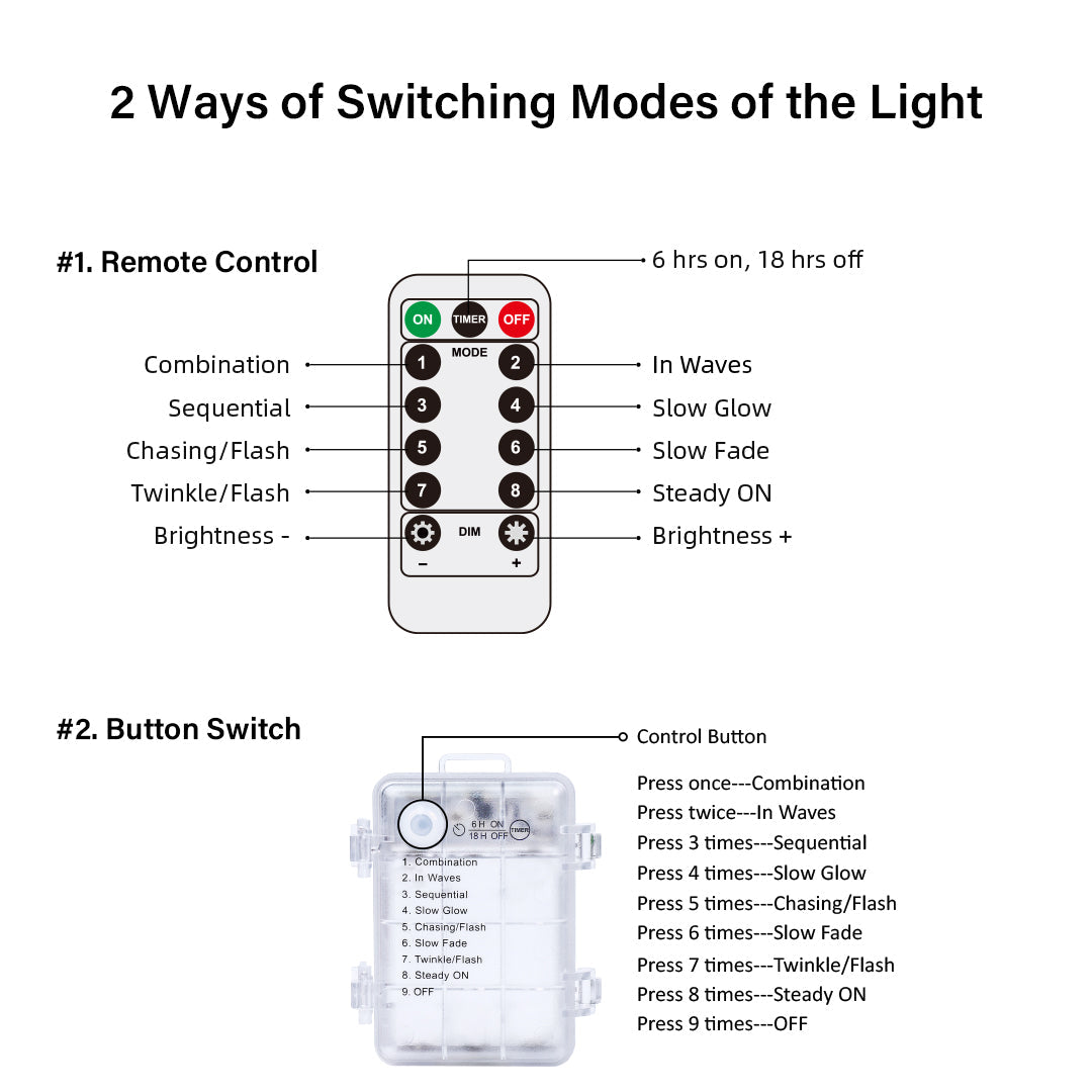 Battery Operated LED American Flag String Lights